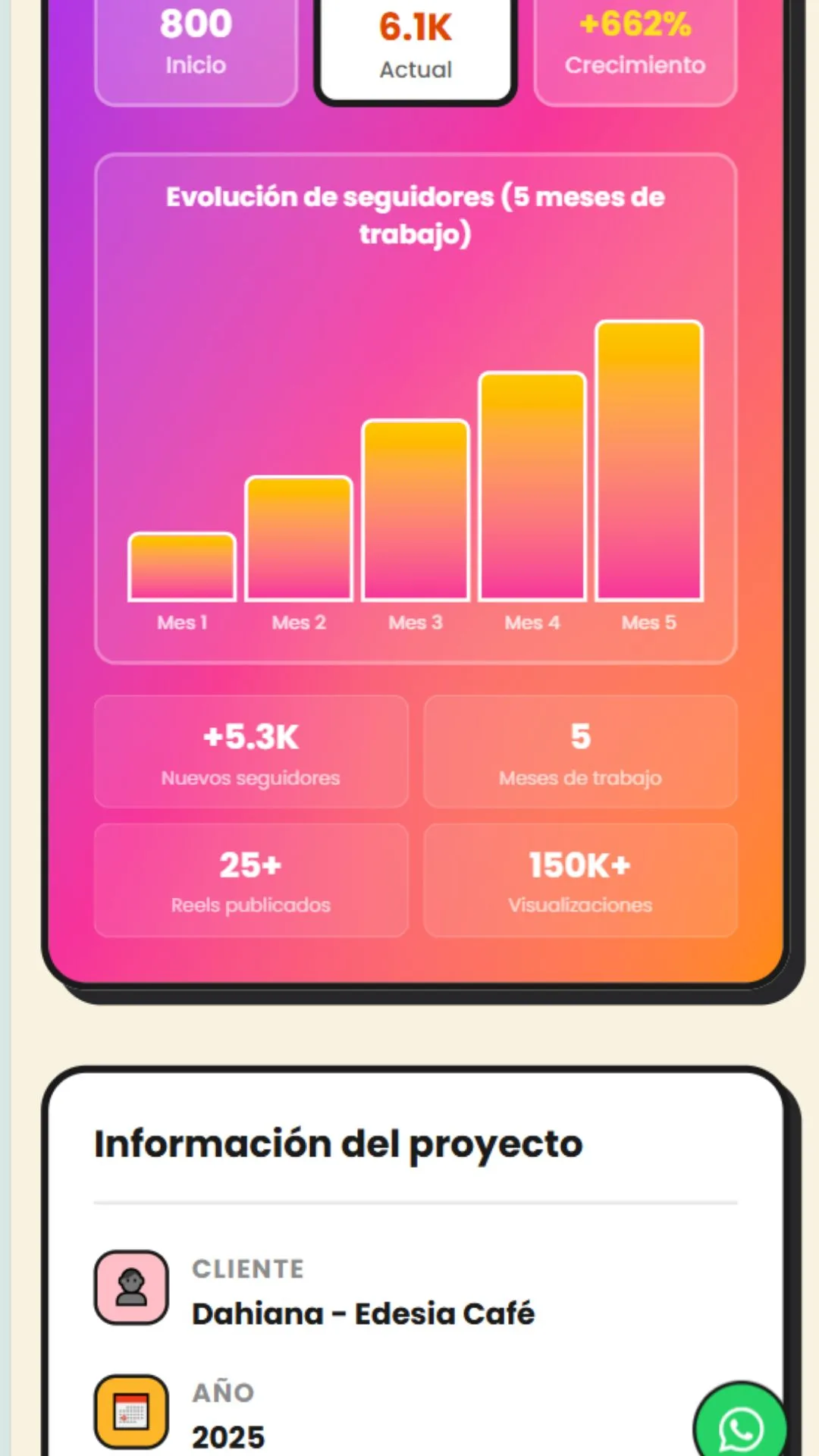 Portfolio de Arrancandonga en dispositivo móvil
